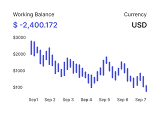 Professional traders analyzing financial markets on Crown Vaultio